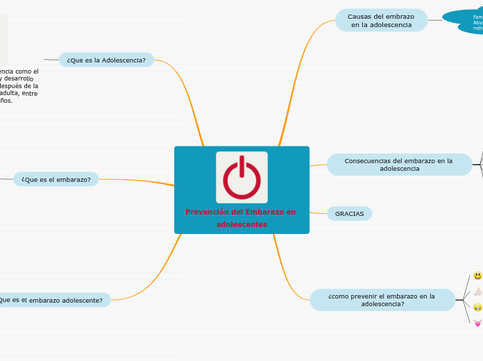 Prevención del Embarazo en adolescentes