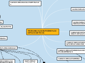 TRIBUNAL SUPREMO DE JUSTICIA - Mapa Mental