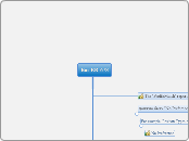 Баг ER-678 - Mind Map