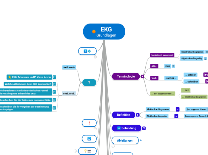 EKG
Grundlagen - Mindmap
