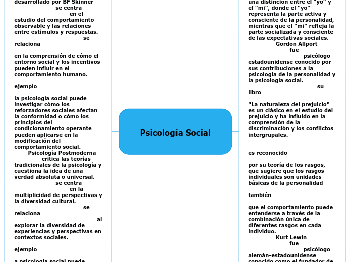 Psicolog&iacute;a Social 