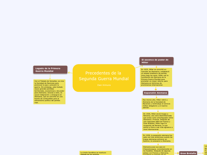 Precedentes de la Segunda Guerra Mundia...- Mapa Mental
