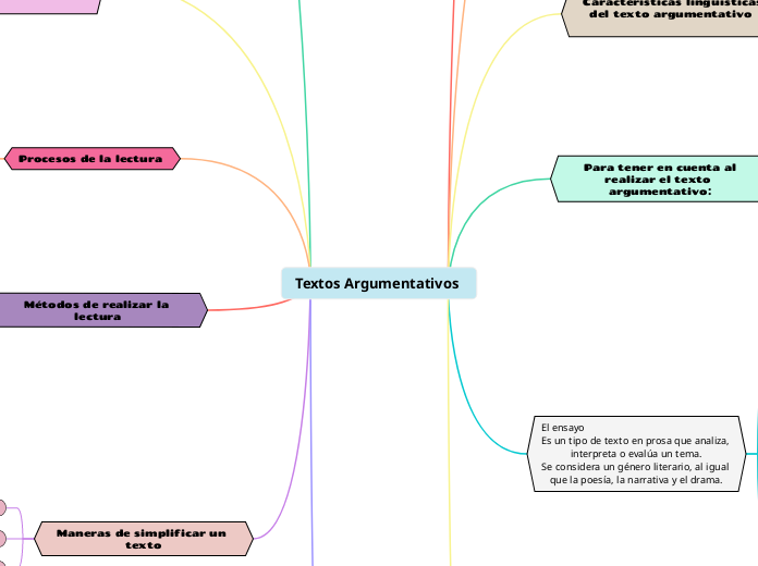 Textos Argumentativos 