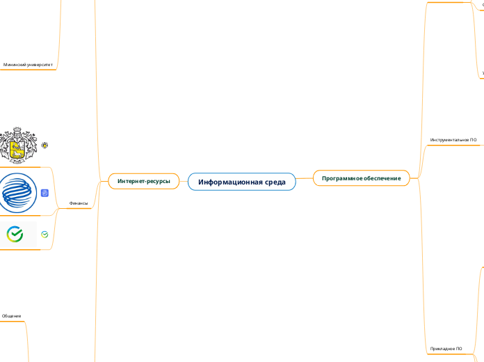 Информационная среда - Мыслительная карта