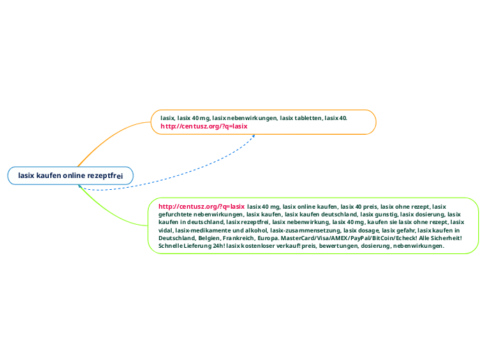 lasix kaufen online rezeptfrei - Mindmap