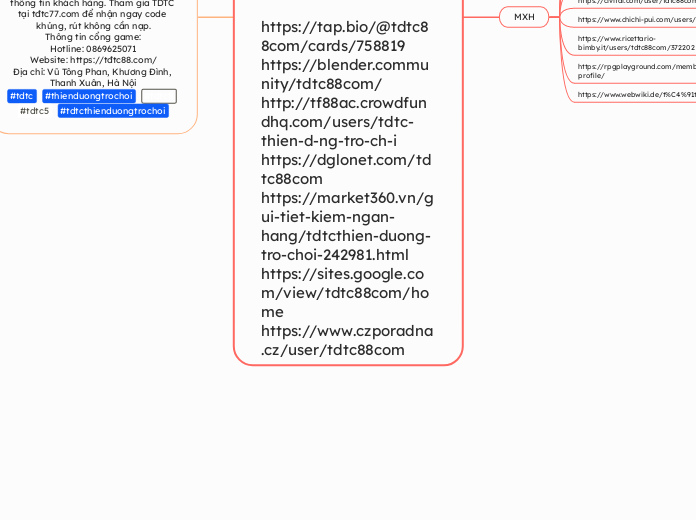 https://twitter.com/tdtc881
https://www.fac...- Mindmap