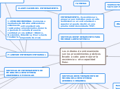Los métodos de entrenamiento son los pr...- Mapa Mental