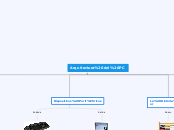 Arquitectura del PC - Mapa Mental