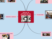 Sample Mind Map - Mapa Mental
