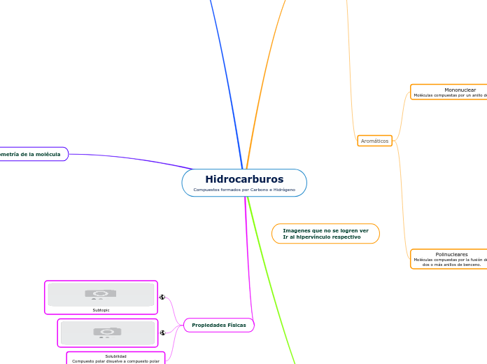 Hidrocarburos
Compuestos formados por C...- Mapa Mental