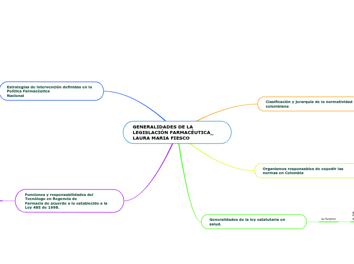 GENERALIDADES DE LA LEGISLACIÓN FARMACÉUTICA_ LAURA MARIA FIESCO