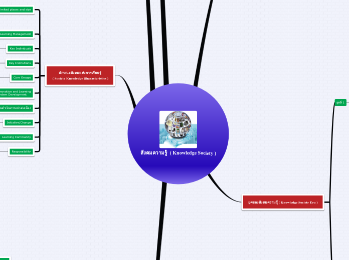สังคมความรู้  ( Knowledge Society )