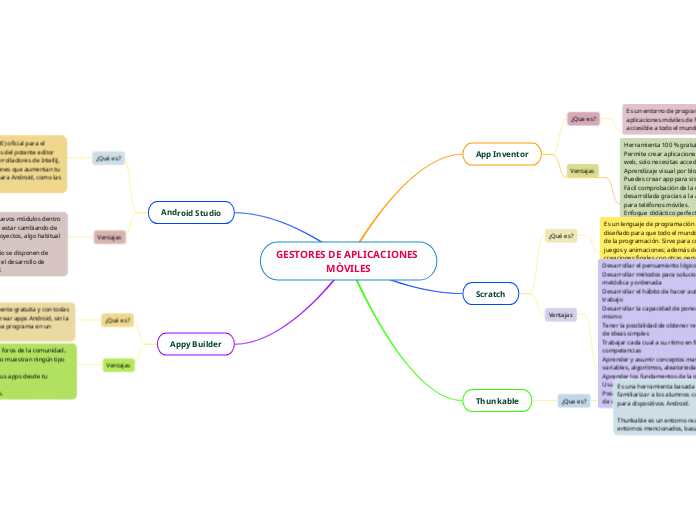 GESTORES DE APLICACIONES MÒVILES