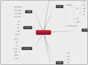 justin bieber - Mind Map