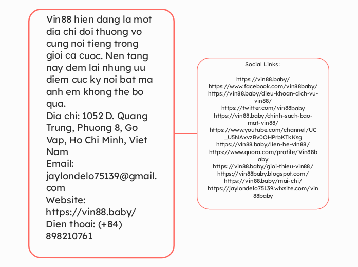 Vin88 hien dang la mot dia chi doi thuong v...- Mindmap