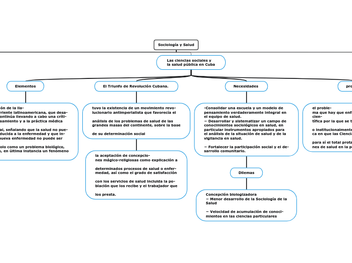 Sociología y Salud