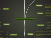 Geometry &amp; Measurement K-6 - Mind Map
