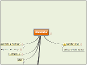 RMMMGA - Mind Map