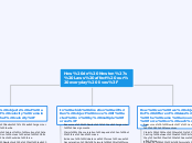 How do Newton's Laws affect our everyday l...- Mind Map