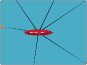liberatore guillermo - Mapa Mental