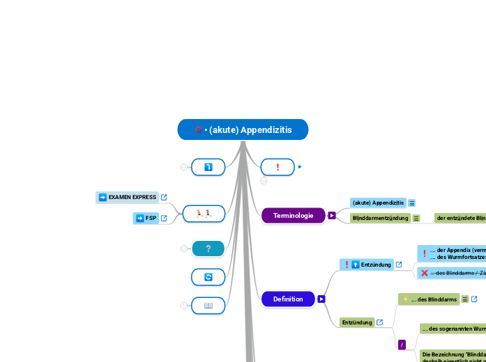 • (akute) Appendizitis - Mindmap