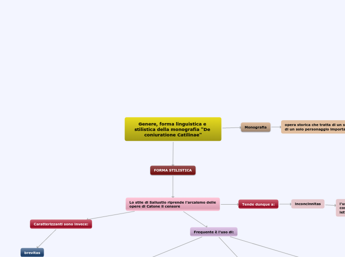 Genere, forma linguistica e stilistic...- Mappa Mentale