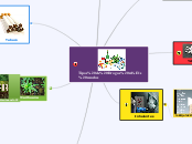 Tipos de Drogas más usadas - Mapa Mental