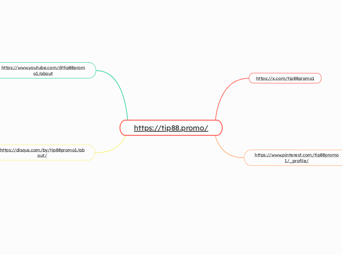 https://tip88.promo/ - Mapa Mental