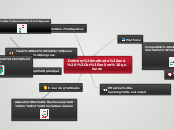 Delivery methods and 
online quizzes - Mind Map