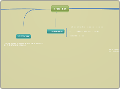 CISCO IOS - Mapa Mental