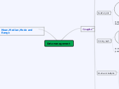 Data management - Mind Map