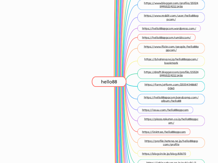 hello88 - Mindmap