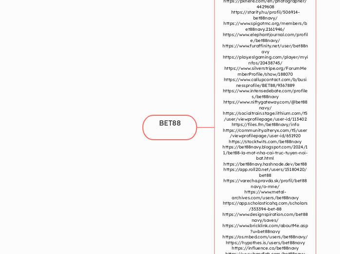 BET88 - Mindmap