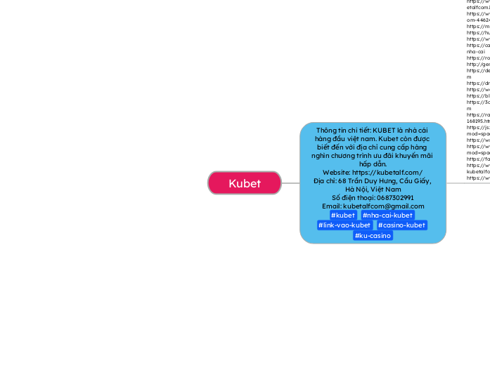 Kubet - Mindmap