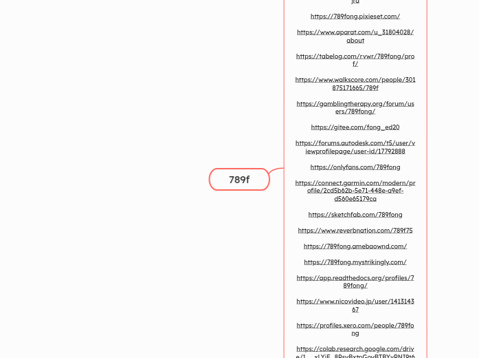 789f - Mindmap