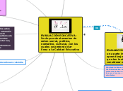 EVALUACIÓN EDUCATIVA: Incluye más eleme...- Mapa Mental