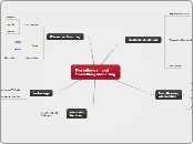 Einstellungen und
Einstellungsänderung - Mindmap