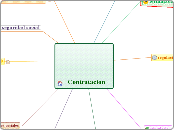 Contratacion  - Mapa Mental