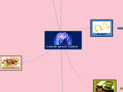 Comida para el Cerebro - Mapa Mental