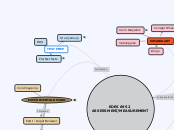EDES 6952 ASSESSMENT/MEASUREMENT - Mind Map