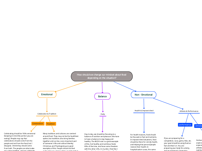 How should we change our mindset about foo...- Mind Map