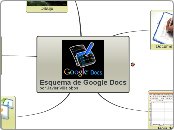 A22P18 - Esquema de Google Docs - Mapa Mental