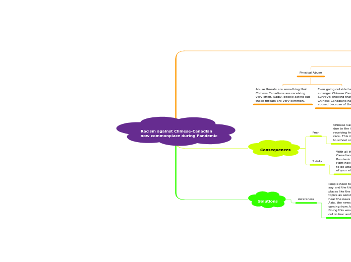 Racism against Chinese-Canadian
now common...- Mind Map