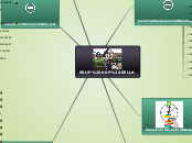 SKUP KKP BELLA - Mind Map