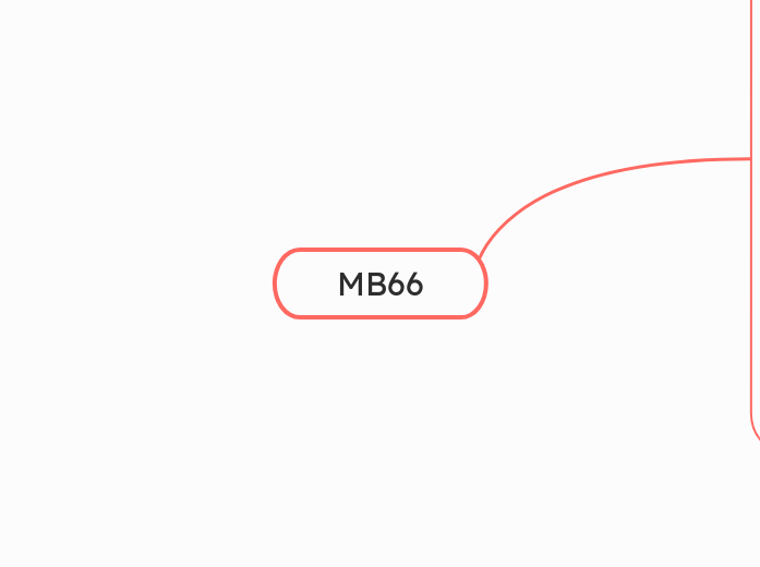MB66 - Mind Map