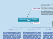 EDUCACION Y PEDAGOGIA - Mapa Mental