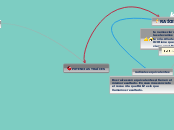potencias y raíces - Mapa Mental