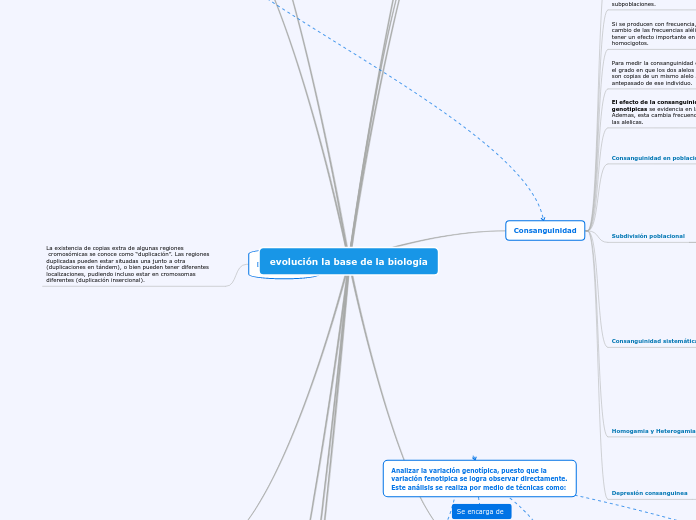 evolución la base de la biología - Mapa Mental