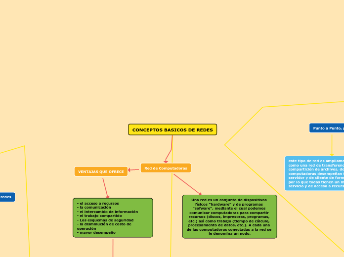 CONCEPTOS BASICOS DE REDES