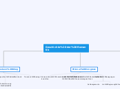 Geschichte der Romantik - Mindmap